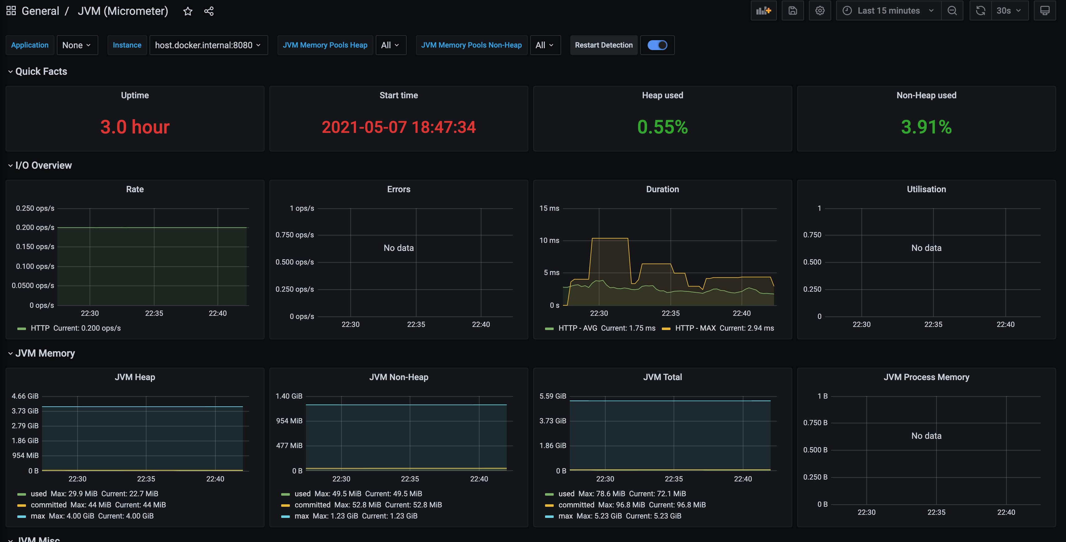 Dashboard JVM